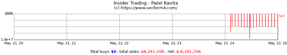 Insider Trading Transactions for Patel Kavita