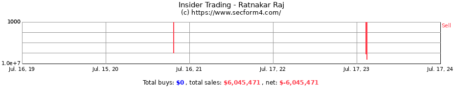 Insider Trading Transactions for Ratnakar Raj