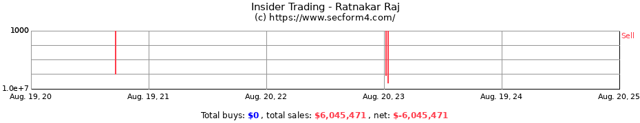 Insider Trading Transactions for Ratnakar Raj