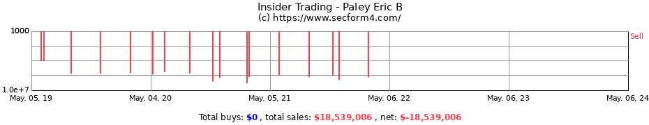 Insider Trading Transactions for Paley Eric B