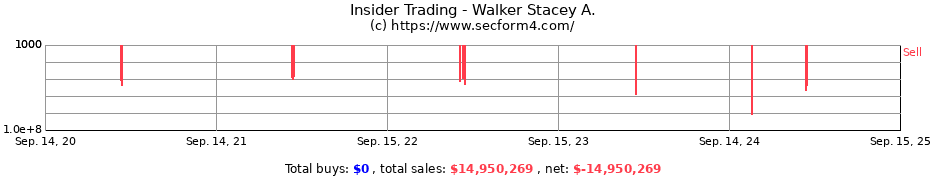 Insider Trading Transactions for Walker Stacey A.