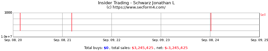 Insider Trading Transactions for Schwarz Jonathan L