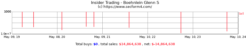 Insider Trading Transactions for Boehnlein Glenn S