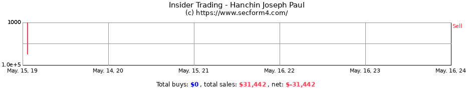 Insider Trading Transactions for Hanchin Joseph Paul