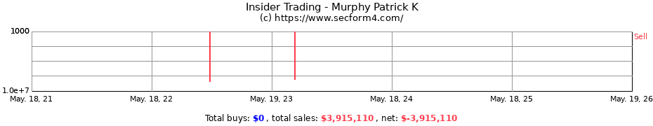 Insider Trading Transactions for Murphy Patrick K