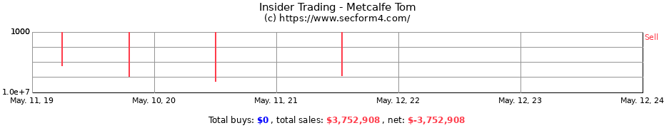 Insider Trading Transactions for Metcalfe Tom