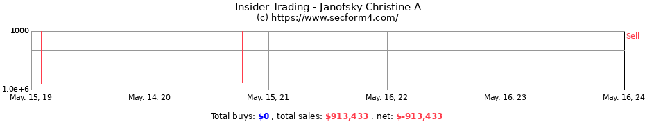 Insider Trading Transactions for Janofsky Christine A
