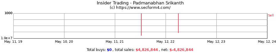 Insider Trading Transactions for Padmanabhan Srikanth