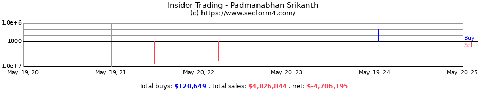 Insider Trading Transactions for Padmanabhan Srikanth