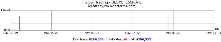 Insider Trading Transactions for BLUME JESSICA L.