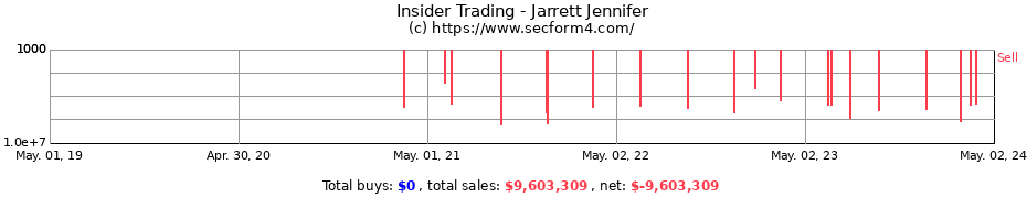 Insider Trading Transactions for Jarrett Jennifer