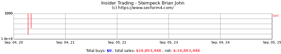 Insider Trading Transactions for Stempeck Brian John