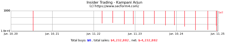 Insider Trading Transactions for Kampani Arjun