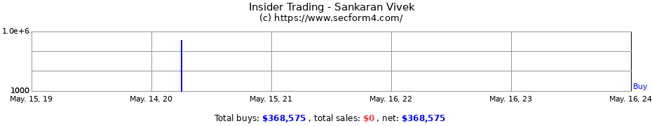 Insider Trading Transactions for Sankaran Vivek