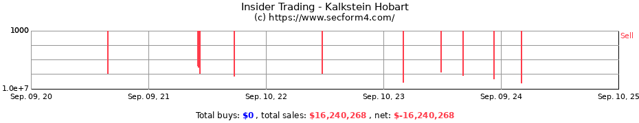 Insider Trading Transactions for Kalkstein Hobart