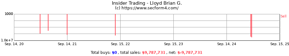 Insider Trading Transactions for Lloyd Brian G.