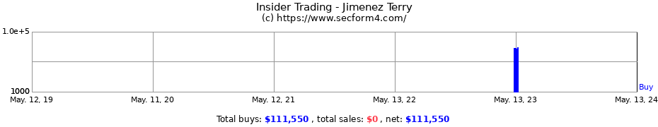 Insider Trading Transactions for Jimenez Terry