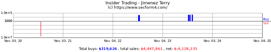 Insider Trading Transactions for Jimenez Terry