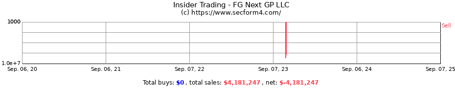 Insider Trading Transactions for FG Next GP LLC