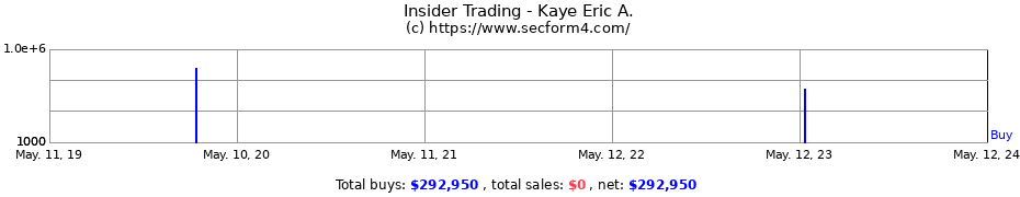 Insider Trading Transactions for Kaye Eric A.