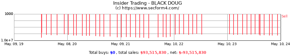 Insider Trading Transactions for BLACK DOUG