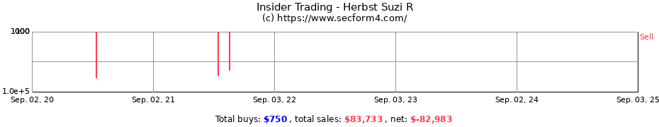 Insider Trading Transactions for Herbst Suzi R