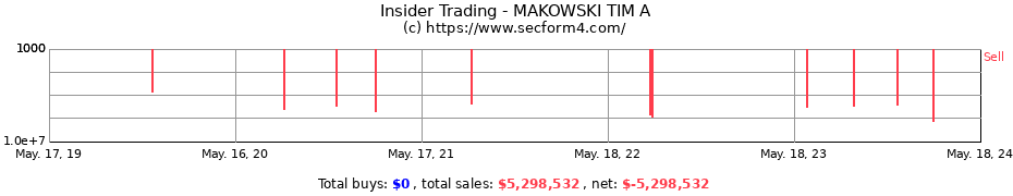 Insider Trading Transactions for MAKOWSKI TIM A