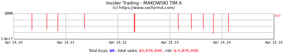 Insider Trading Transactions for MAKOWSKI TIM A