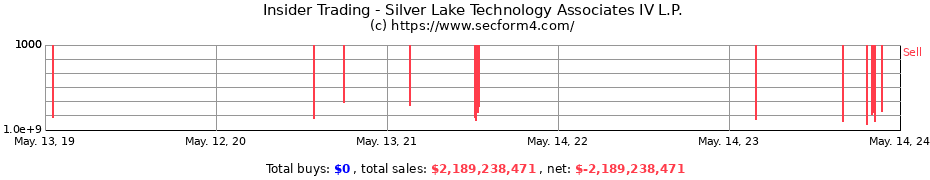 Insider Trading Transactions for Silver Lake Technology Associates IV L.P.
