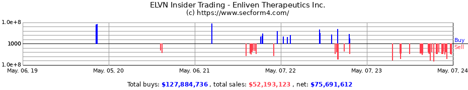 Insider Trading Transactions for Enliven Therapeutics, Inc