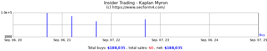 Insider Trading Transactions for Kaplan Myron