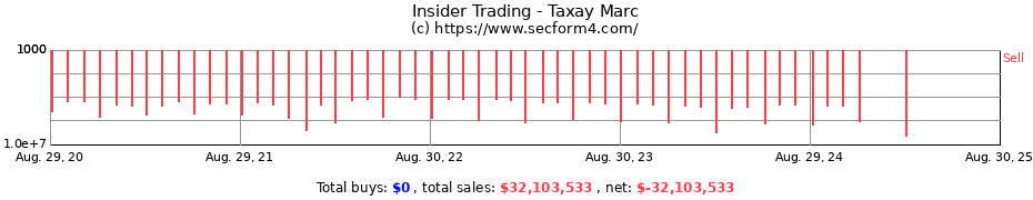 Insider Trading Transactions for Taxay Marc