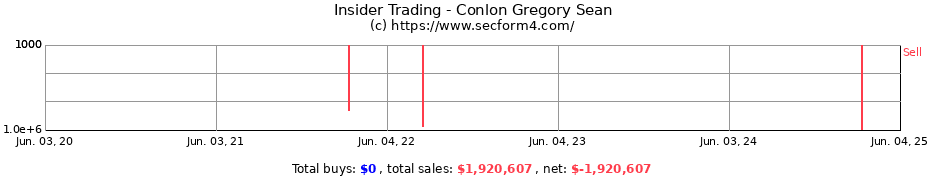 Insider Trading Transactions for Conlon Gregory Sean