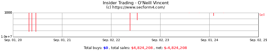 Insider Trading Transactions for O'Neill Vincent