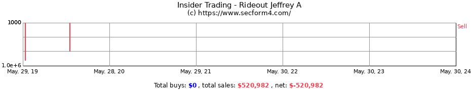 Insider Trading Transactions for Rideout Jeffrey A