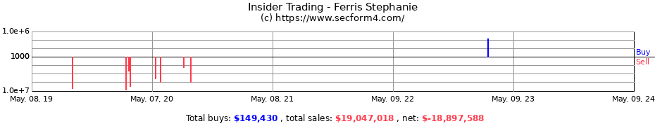 Insider Trading Transactions for Ferris Stephanie
