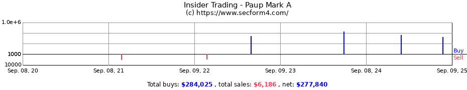 Insider Trading Transactions for Paup Mark A