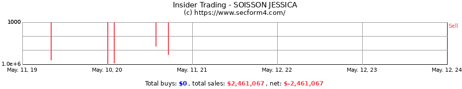 Insider Trading Transactions for SOISSON JESSICA