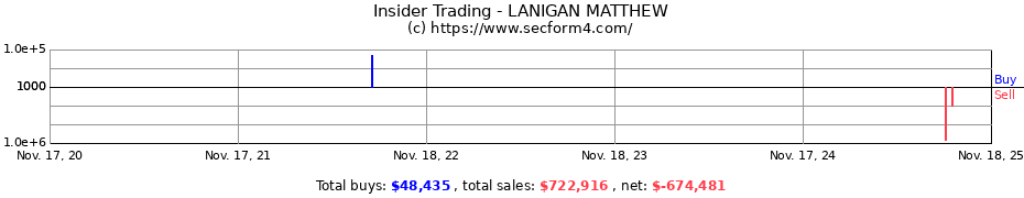 Insider Trading Transactions for LANIGAN MATTHEW
