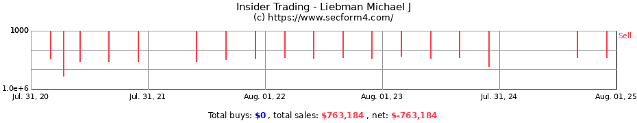 Insider Trading Transactions for Liebman Michael J