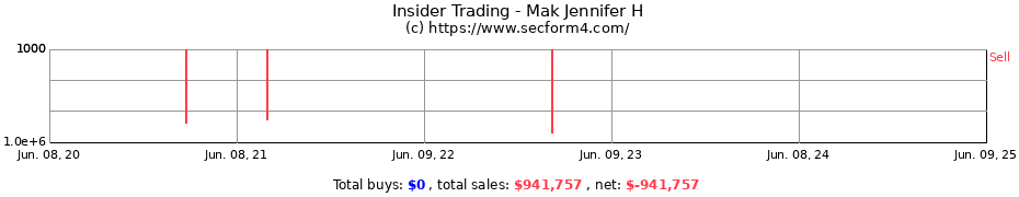 Insider Trading Transactions for Mak Jennifer H