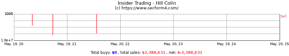 Insider Trading Transactions for Hill Colin