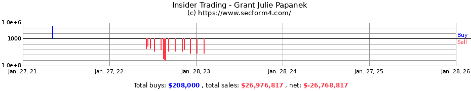 Insider Trading Transactions for Grant Julie Papanek