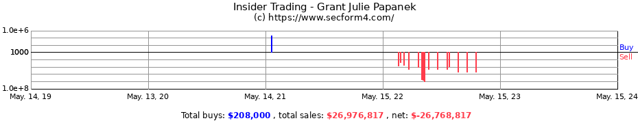 Insider Trading Transactions for Grant Julie Papanek