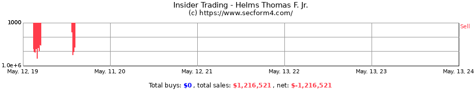 Insider Trading Transactions for Helms Thomas F. Jr.