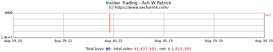 Insider Trading Transactions for Ash W Patrick