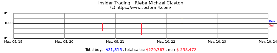 Insider Trading Transactions for Riebe Michael Clayton