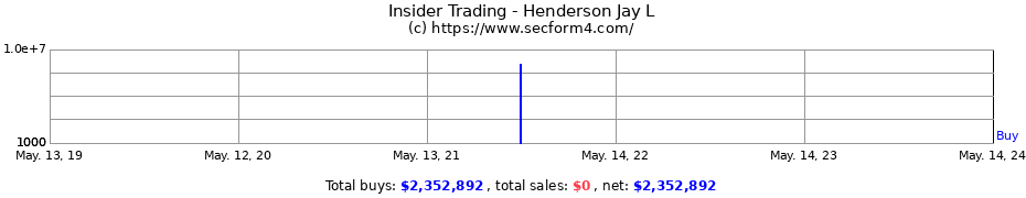 Insider Trading Transactions for Henderson Jay L