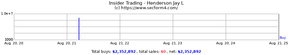 Insider Trading Transactions for Henderson Jay L