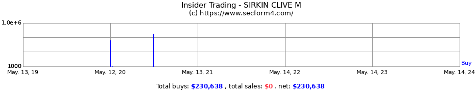 Insider Trading Transactions for SIRKIN CLIVE M